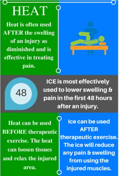 heat vs cold therapy