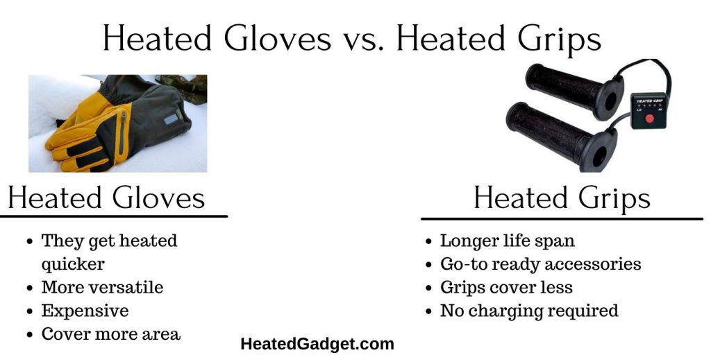 Heated gloves vs. heated grips
