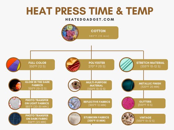 Heat press chart for time and temperature