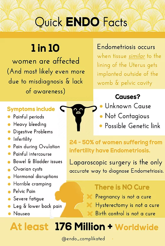 endometriosis facts